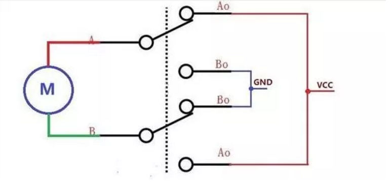 实现直流电机正反转的方法