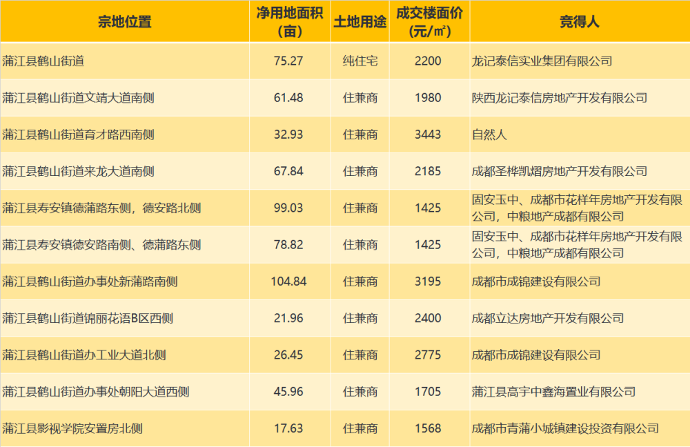 瑞升集团董事长_昆明高新区吹响桥头堡建设冲锋号(组图)