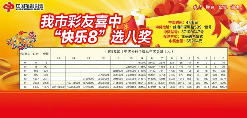 威海福彩开奖公告我市彩友喜中快乐8选八奖