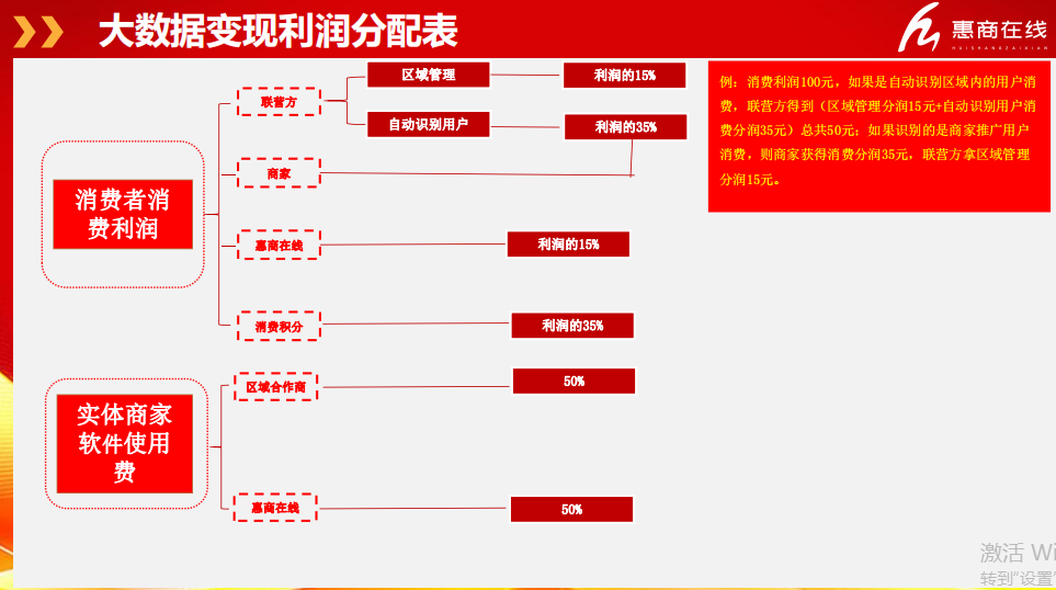 惠商在线共享养鸡涉嫌传销 号称最快2月回本