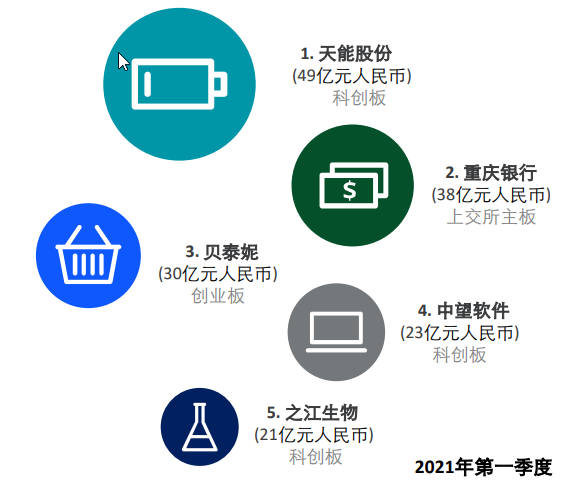 新華財經德勤一季度a股ipo數量較去年同期幾近翻番