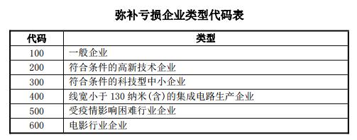 亏损 21一季度盈利 不想预缴所得税 请这样做 腾讯新闻