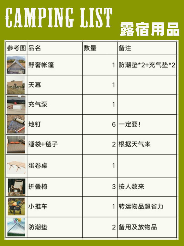 一份露營清單請查收帶上戶外電源去踏青