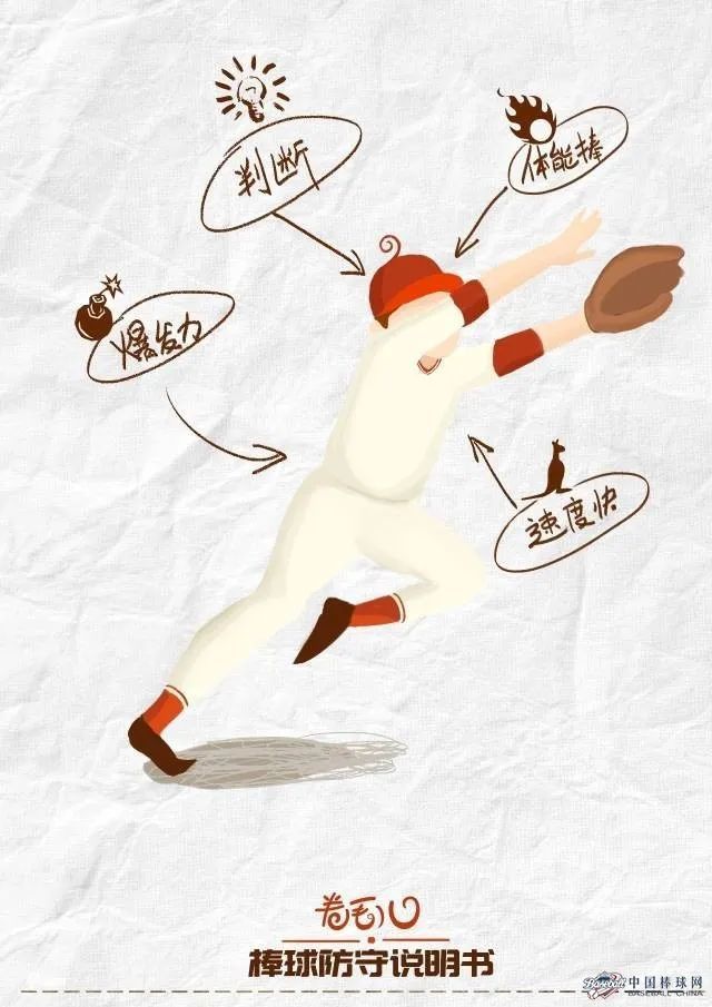 这是一篇通俗易懂的棒球科普