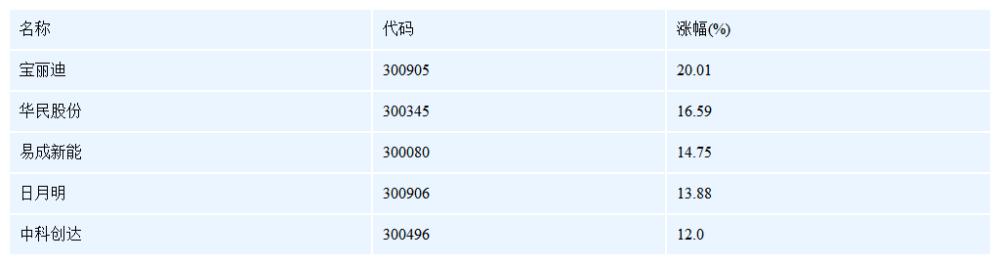 今日大盘分析 腾讯新闻