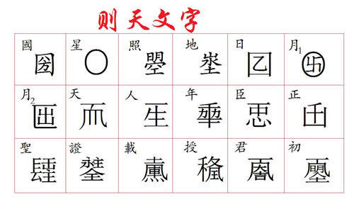 武则天发明了18个汉字 只有这一个流传至今 认识的人却凤毛麟角 腾讯新闻