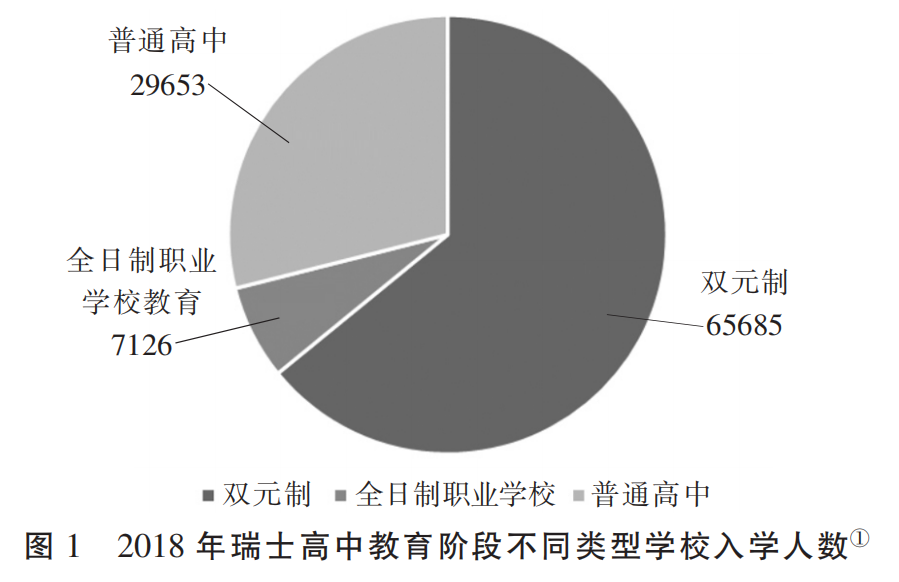 瑞士中等职业教育发展现状挑战及启示
