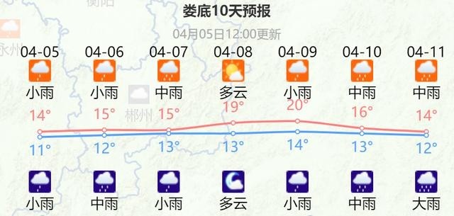 雨 雨 雨 又来?湖南新一轮降雨来袭!
