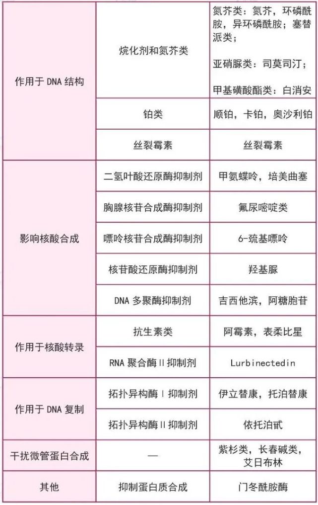 抗肿瘤药物怎么分类一文为您盘点