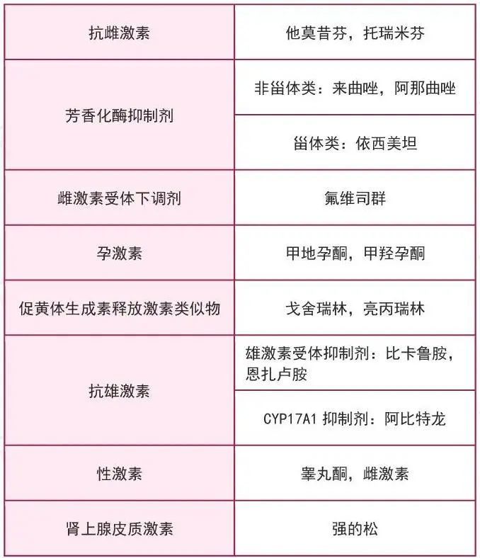 抗肿瘤药物怎么分类一文为您盘点