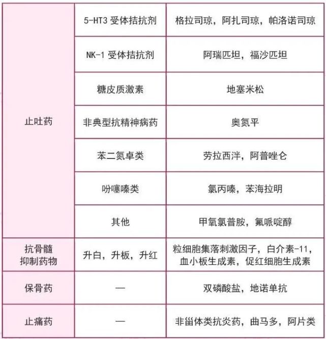 抗肿瘤药物怎么分类一文为您盘点