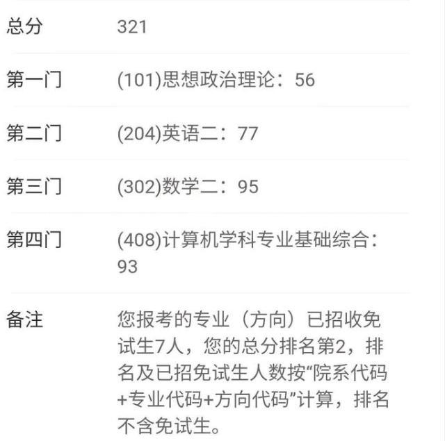 2021考研成绩已公布321分捡漏中山大学381分考生却哭晕当场