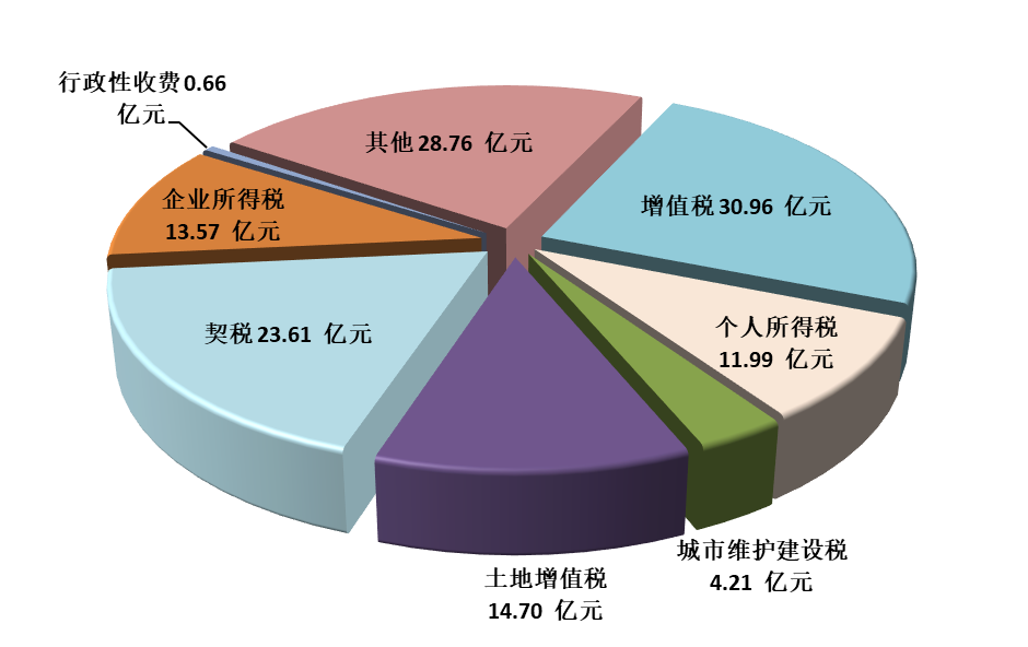 重磅2020年上海市杨浦区国民经济和社会发展统计公报出炉