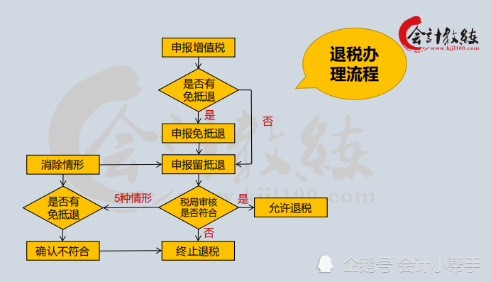 增值税实操干货增值税期末留抵退税技巧一文让你秒懂