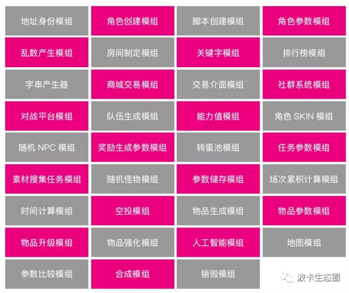 \u3010\u533a\u5757\u94fe\u6e38\u620f\u3011\u533a\u5757\u94fe\u6e38\u620f\u5f00\u53d1\u7684\u6700\u4f73\u6280\u672f\u6846\u67b6SubGame\u7ecf\u5178\u7eaf\u4eba\u5de5\u8ba1\u5212\u8f6f\u4ef6\u624b\u673a\u7248\u4e0b\u8f7d\u3010\u5b98\u7f51\u4e13\u4e1a\u7248\u3011