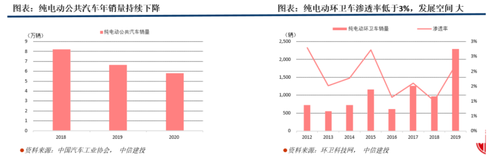 “碳达峰、碳中和” 二十大趋势研判（干货分享）