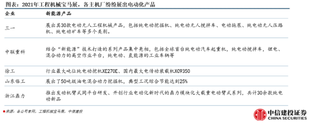 “碳达峰、碳中和” 二十大趋势研判（干货分享）