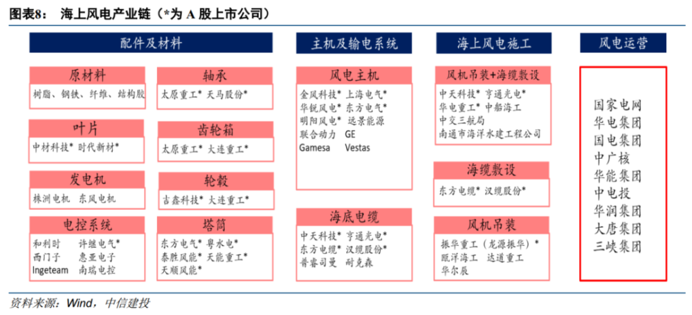 “碳达峰、碳中和” 二十大趋势研判（干货分享）