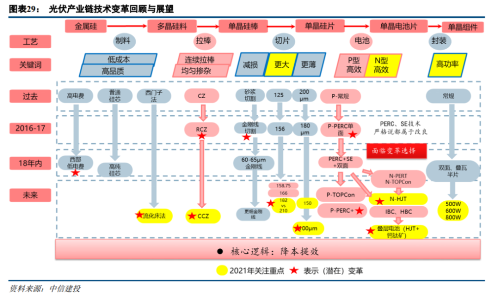 “碳达峰、碳中和” 二十大趋势研判（干货分享）