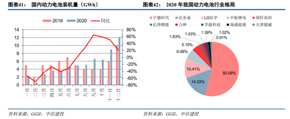 “碳达峰、碳中和” 二十大趋势研判（干货分享）