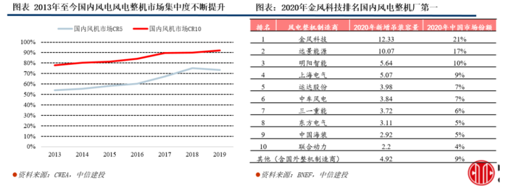 “碳达峰、碳中和” 二十大趋势研判（干货分享）