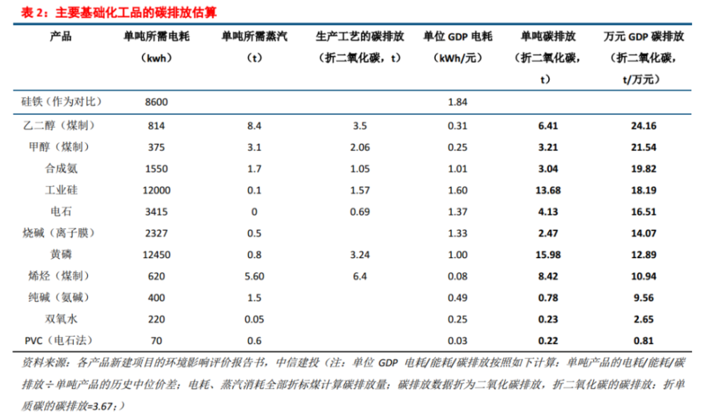 “碳达峰、碳中和” 二十大趋势研判（干货分享）