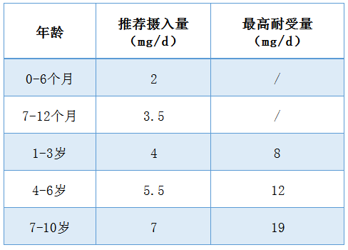 补钙半年孩子补出尿结石钙铁锌dha该怎么补