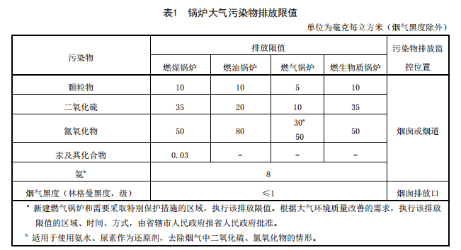 鍋爐廢氣處理方法_鍋爐廢氣的排放標準_電廠鍋爐超低排放節能減排科技論文