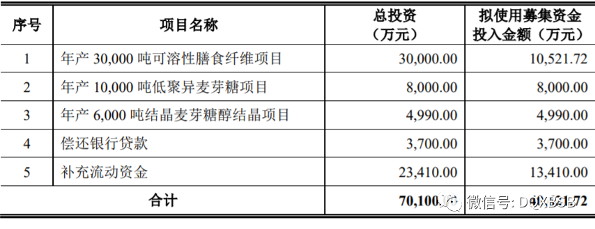 百龙创园市值估值分析 炒作可能58