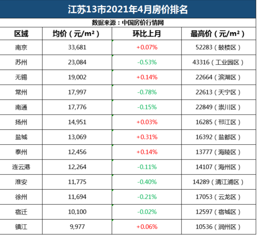 宝应最新房价快看看涨了还是降了