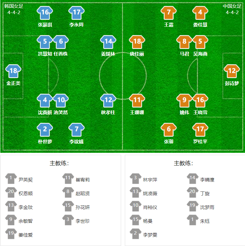 女足奥预赛!中国队客场2-1险胜韩国队,王霜点射,张馨破门_腾讯新闻