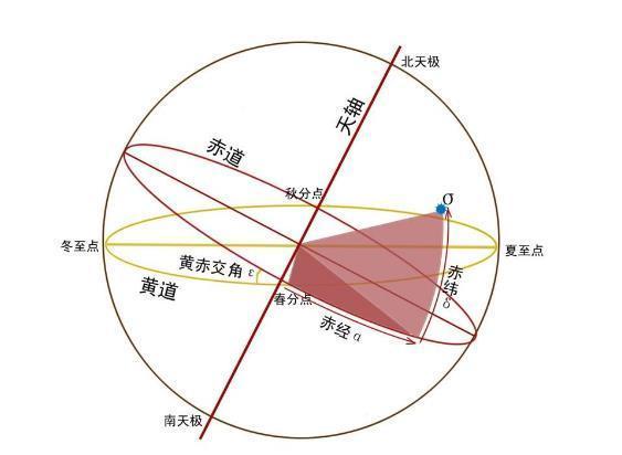 为什么说在宇宙中伽玛辐射对人是最危险的