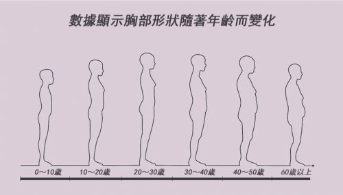 全体女生！这些“私密”数据需要了解