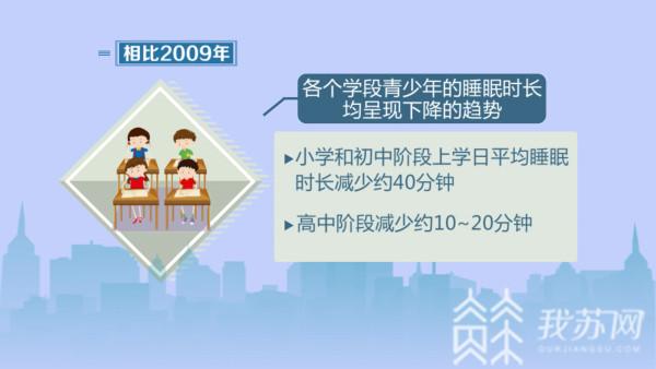 青少年睡眠不足现象日趋严重医学专家解读中小学生为何要睡够睡好