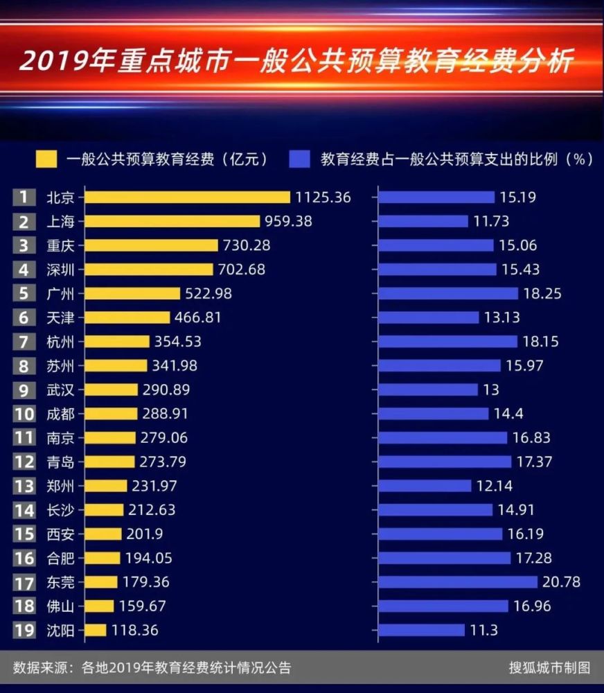 全国城市人口_2020年中国城市100强,泉州居全国第18位!