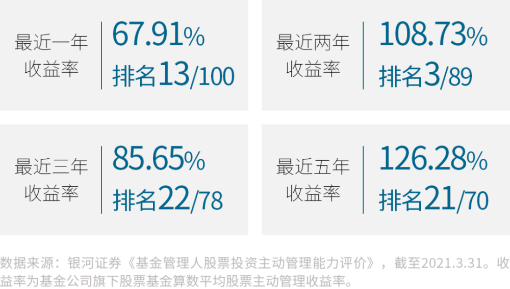 一季度收官 上投摩根权益投资继续领跑 腾讯新闻