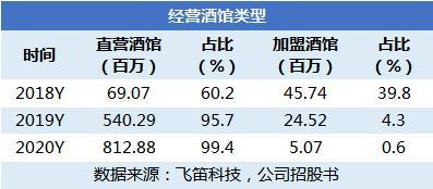 新股排查丨受疫情影響海倫司小酒館淨利潤下降2021年預開店400家