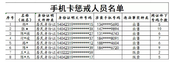 山西人口_山西这座城市,总人口500多万,实力仅次于太原、长治