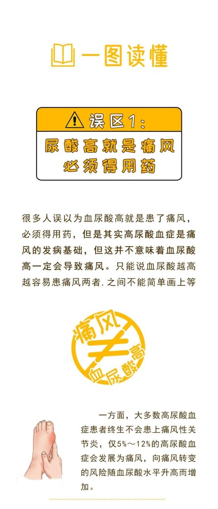 健康科普 尿酸高怎么办 走出这6个误区是关键 腾讯新闻