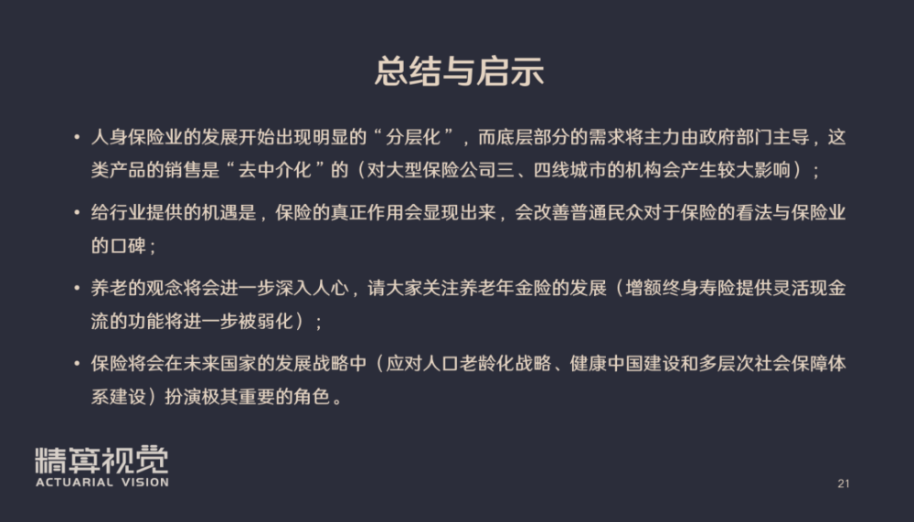 人身险产品未来五年发展方向的研判与启示 精算视觉 保险小课堂 14 腾讯新闻