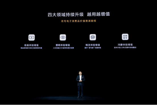 华为智慧屏越用越增值 改写电子消费品价值衰减曲线-家电圈官网