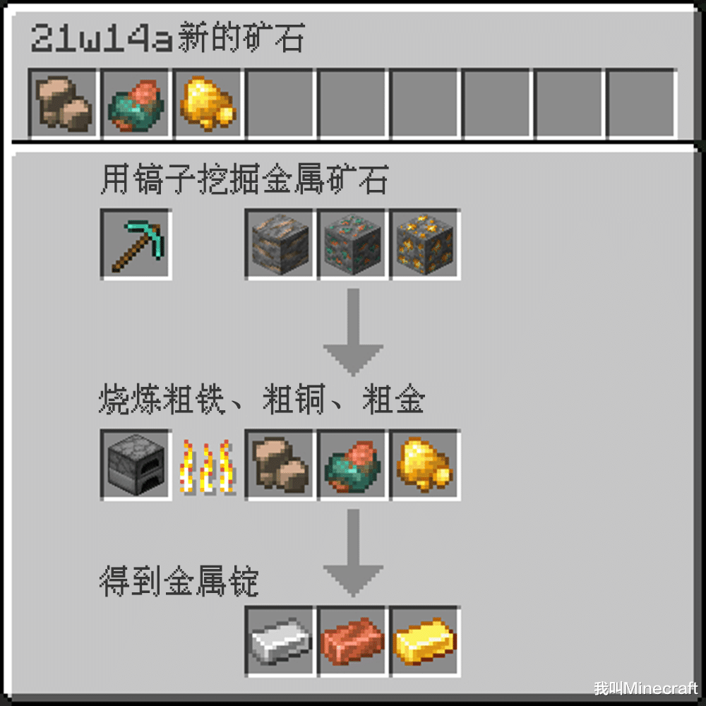 我的世界21w14a:新的礦石冶煉系統?mc加入粗鐵,玩家:有多粗?_騰訊新聞