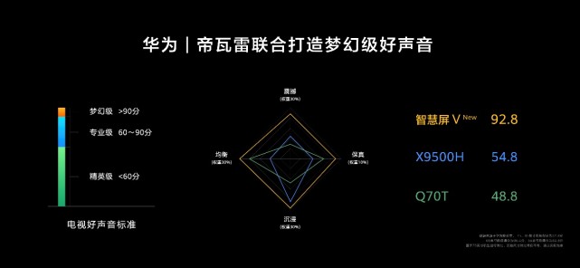 《华为智慧屏新品发布 四大领域持续升级赋能用户“增值”体验》