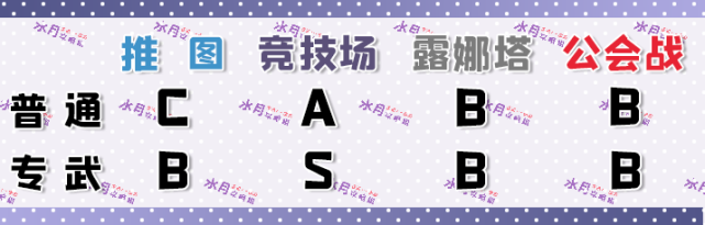 公主连结re Dive 来自异世界的毒舌姐姐 拉姆 角色测评 腾讯网