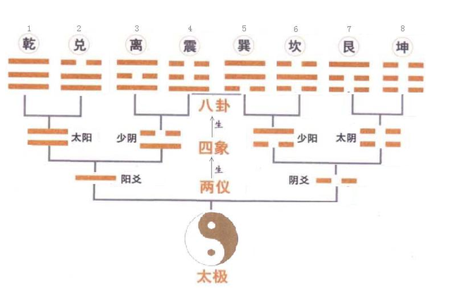 圖解《易經》,一眼就能看懂,它會讓你的人生更順遂通達