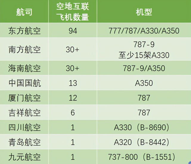 旅客|东航|吉祥航空|南方航空