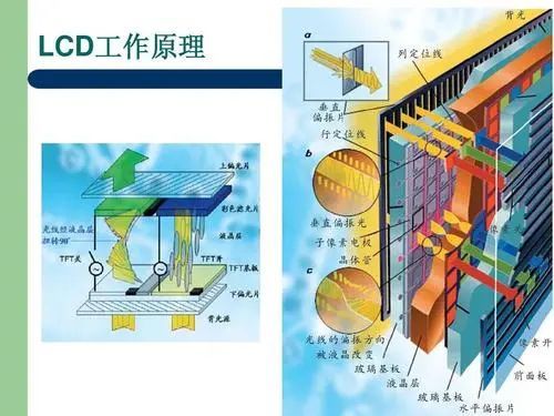 看了就懂了lcd拼接屏led顯示屏oled顯示屏三者的區別