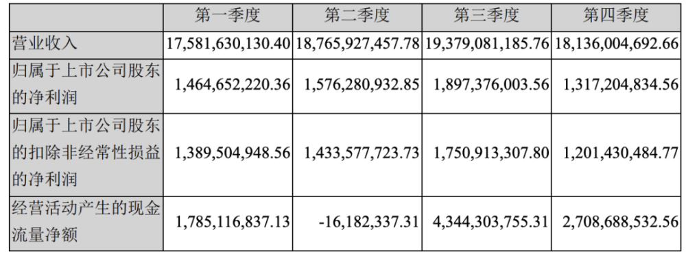 "年报"双汇发展营收净利双增,全年现金分红超80亿元