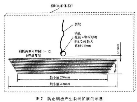 滚焊轮