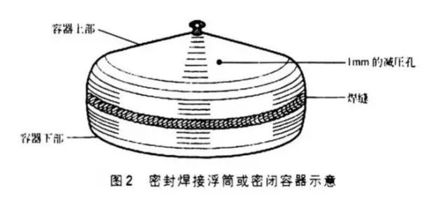 焊接铜轮